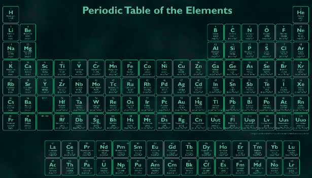 Calibration Gases or Periodic Table | Industrial Gases and Cylinders ...